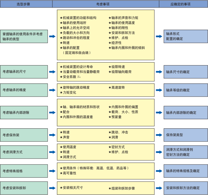 ntn轴承